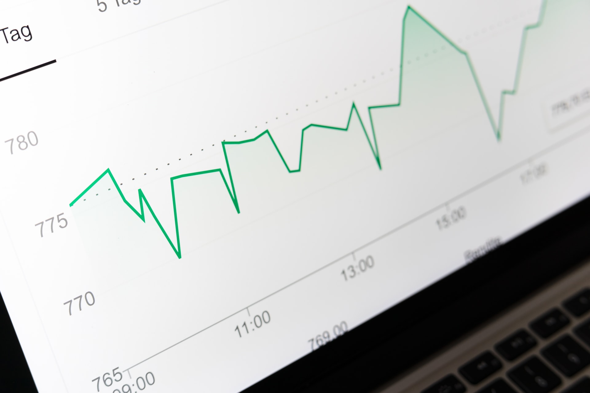 Volatility and Staying Invested 